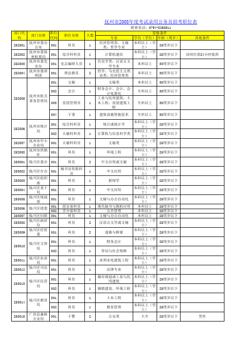 2008年江西省公务员职位表