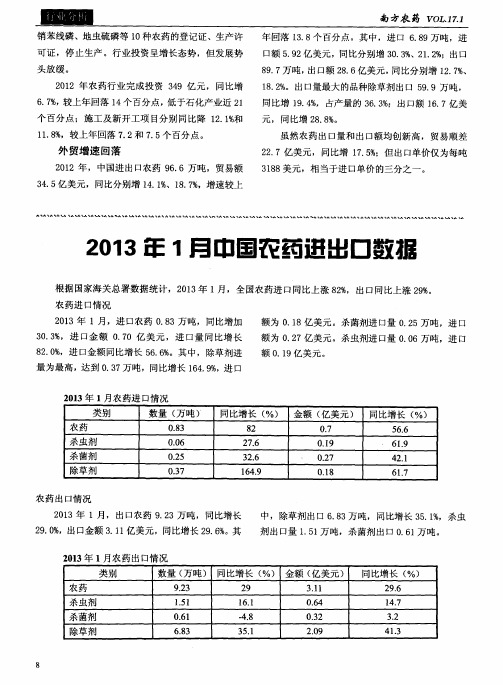 2013年1月中国农药进出口数据