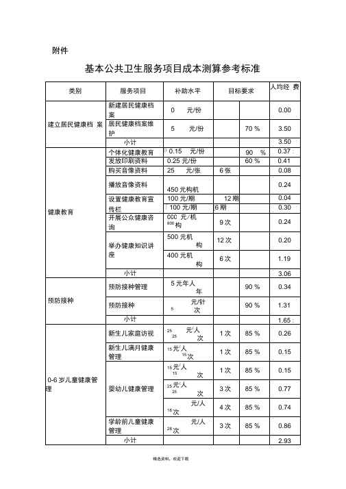 基本公共卫生服务项目成本测算参考标准