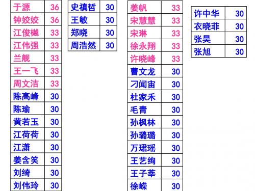 2014济宁一模语文试题讲评资料