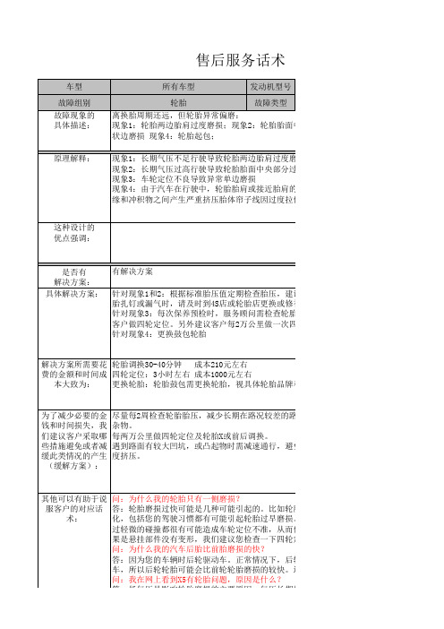 15--轮胎鼓包应对话术