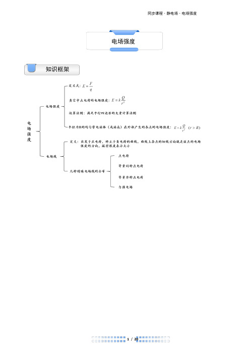 02-电场强度 (1)要点