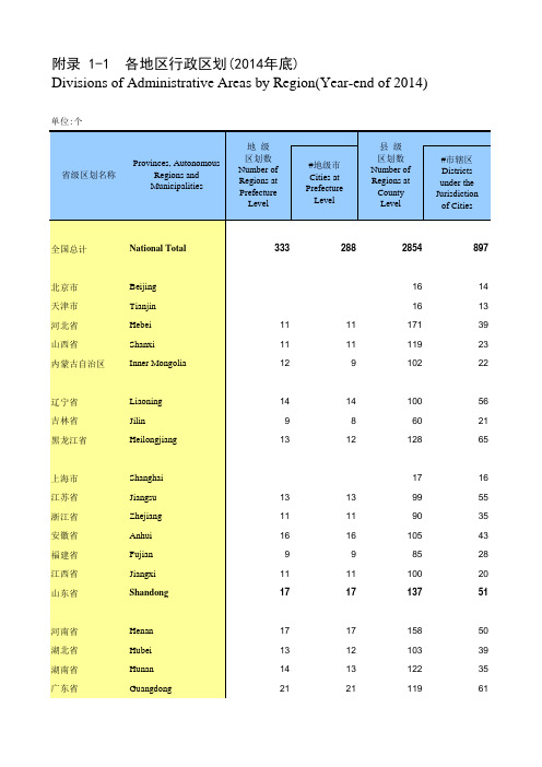 山东年鉴2015全国各省市区社会经济发展指标：各地区行政区划(2014年底)