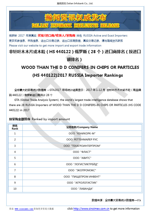 非针叶木木片或木粒(HS 440122)2017 俄罗斯(28个)进口商排名(按