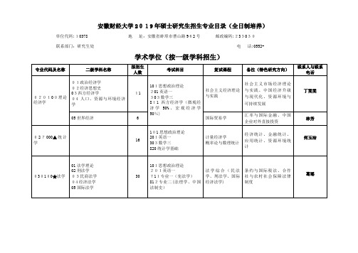 安徽财经大学硕士研究生招生专业目录全日制培养