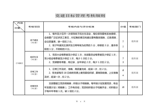 党建目标管理考核细则