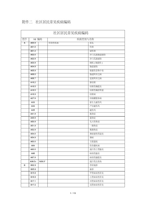 社区居民常见疾病编码