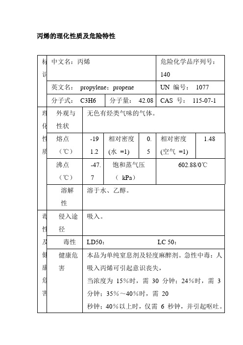 丙烯的理化性质及危险特性