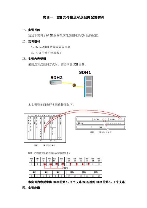 光传输实训