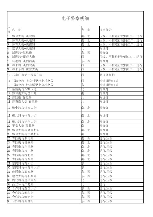 石家庄市电子警察明细