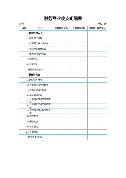 财务营业收支明细表excel表格模板