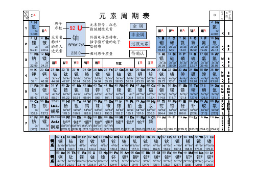 2015最新化学元素周期表高清版