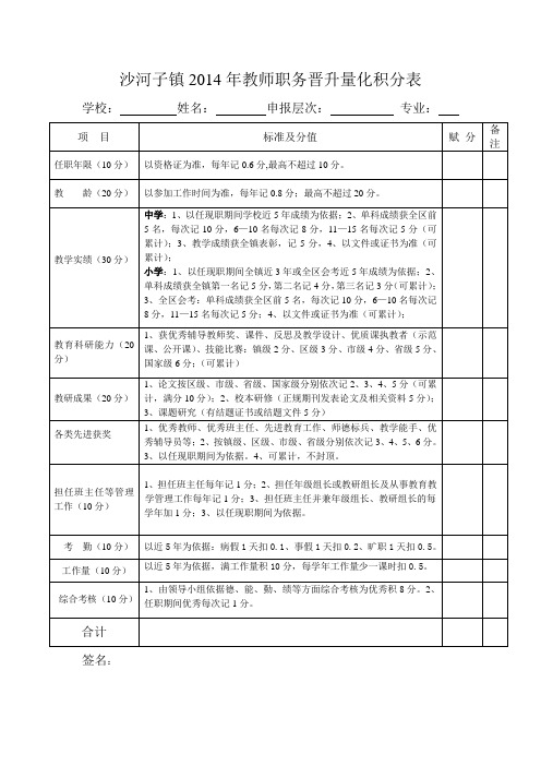 沙河子镇2014年教师职务晋升量化积分表