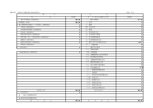 2017年部门财政拨款收支总表