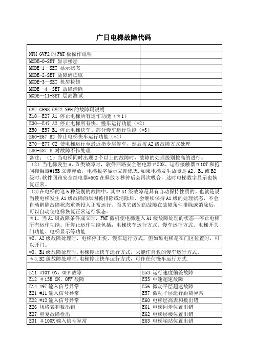 广日电梯故障代码