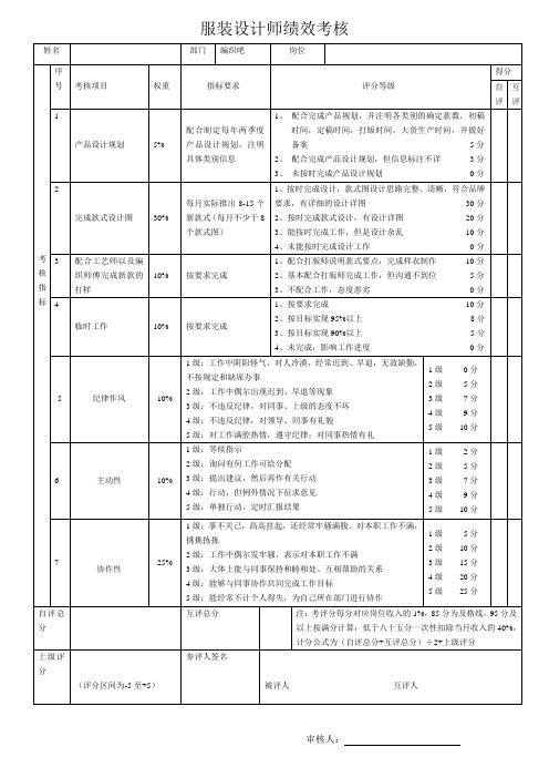 服装设计师工作绩效考核表