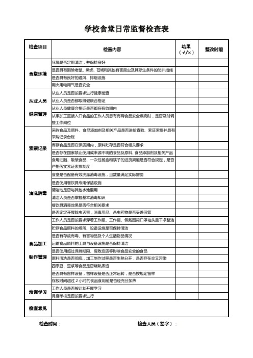 学校食堂食品安全日常监督检查表