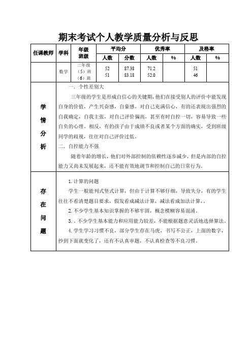 15-16学年度第一学期期末测试个人质量分析