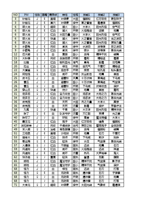 口袋妖怪xy全pm配招及努力分配参考