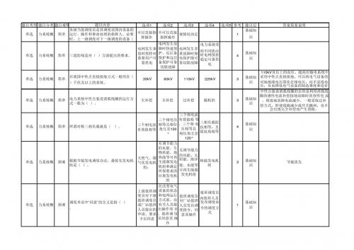 省调电厂值长持证上岗培训题库[1]