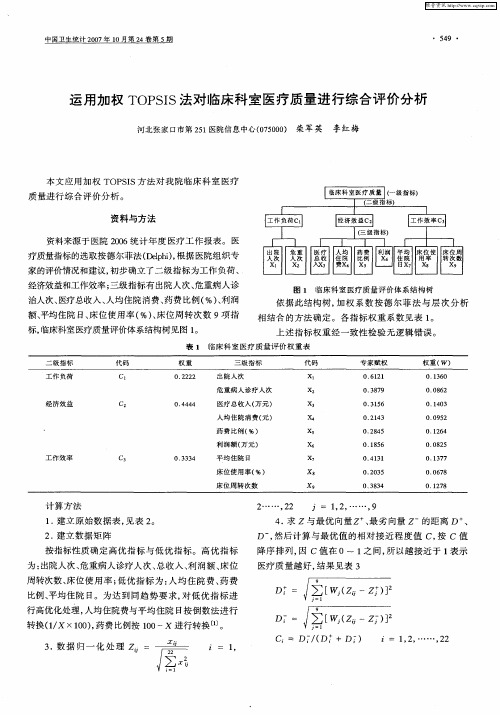 运用加权TOPSIS法对临床科室医疗质量进行综合评价分析