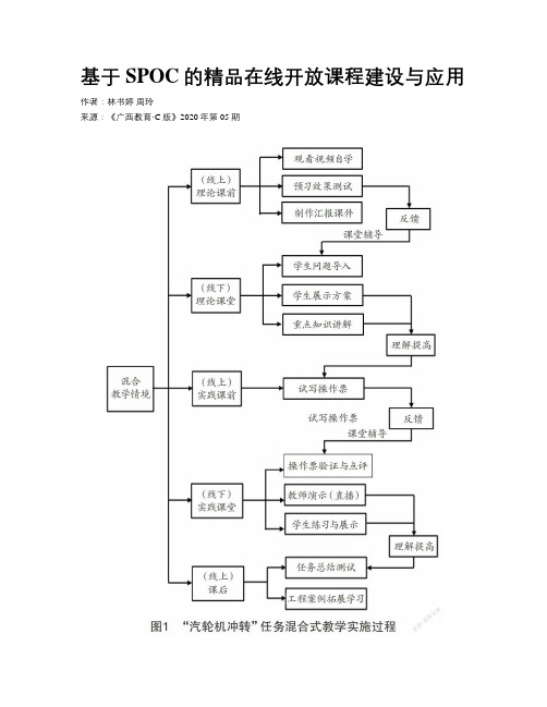 基于SPOC的精品在线开放课程建设与应用