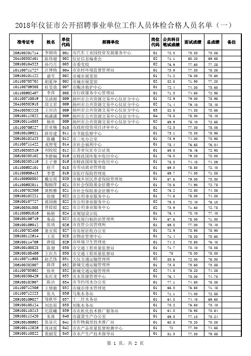 2018年仪征市公开招聘事业单位工作人员体检合格人员名单(一)