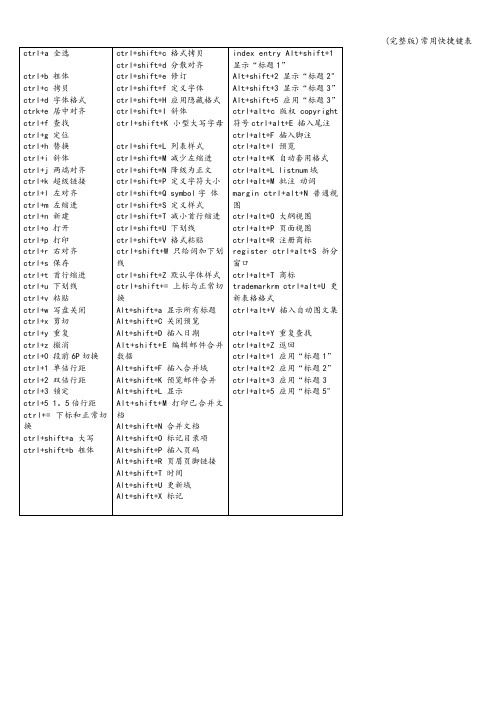 (完整版)常用快捷键表