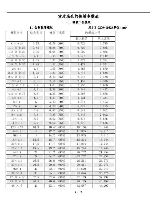 攻牙底孔参数