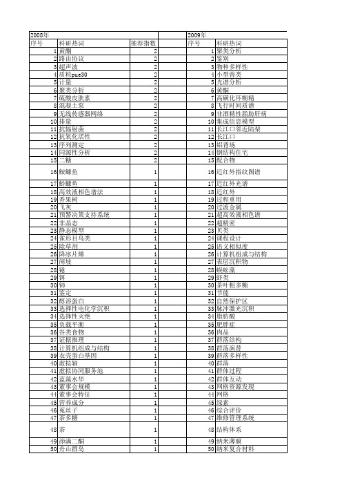 【浙江省自然科学基金】_组成分析_期刊发文热词逐年推荐_20140811