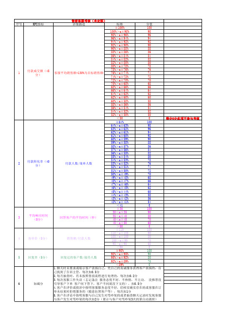 售前客服绩效权重标准