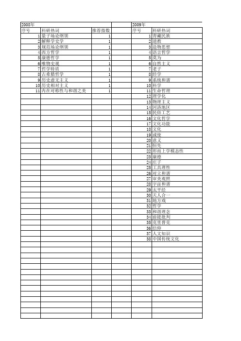 【国家社会科学基金】_哲学思辨_基金支持热词逐年推荐_【万方软件创新助手】_20140811