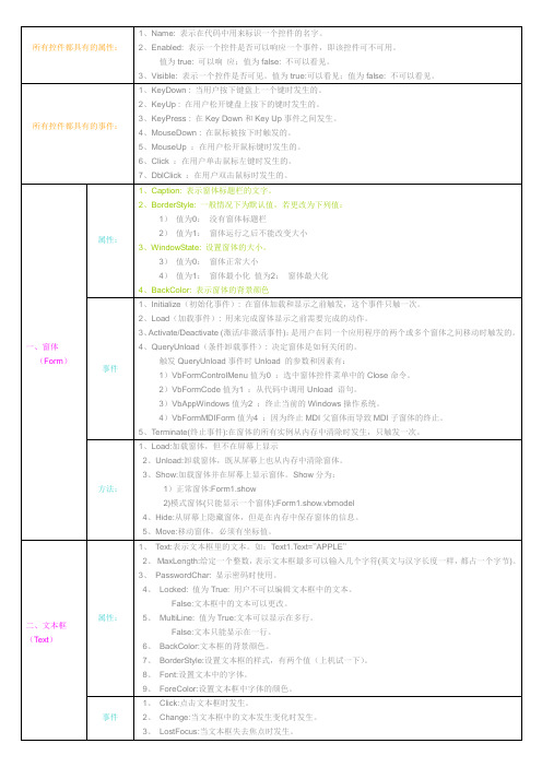 所有控件都具有的属性