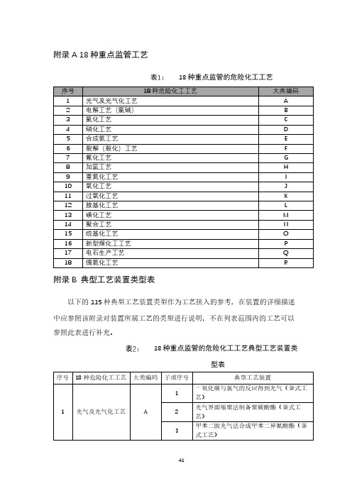 危险化学品安全生产风险监测预警系统数据接入规范(2020)