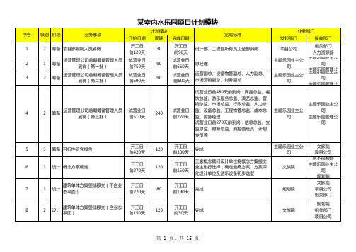 某室内水乐园项目计划模块