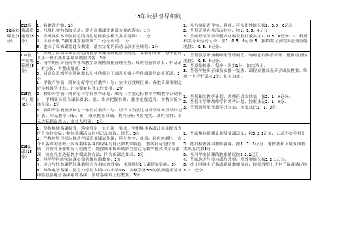 2013-2014学年教育教学督导评估指标(中小学)改.