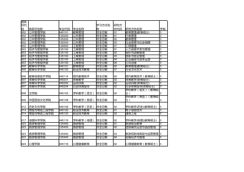 华南师范大学2019年硕士研究生-招收非全日制专业汇总