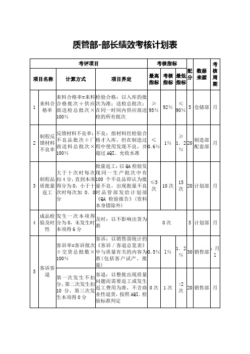 部长绩效考核计划表【质管部】【电子公司】