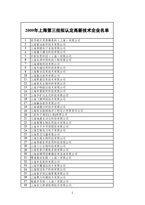 2009年上海第三批拟认定高新技术企业名单