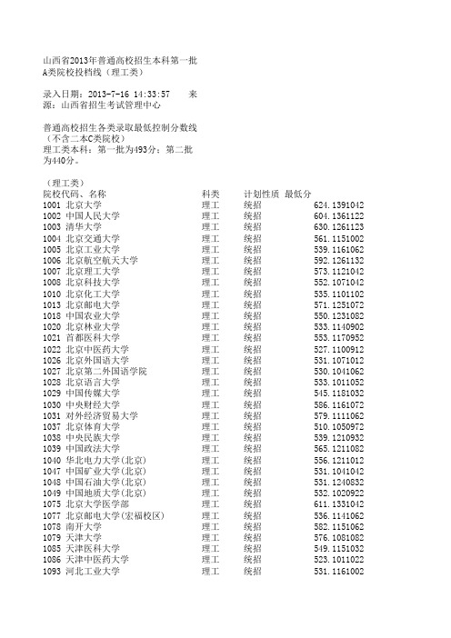 山西省2013年高考一本A类院校投档线(理工类)