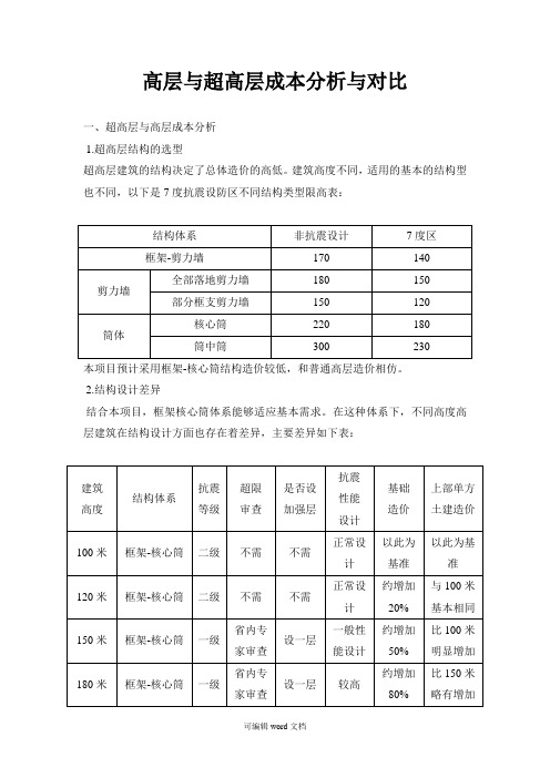 高层与超高层成本分析与对比42178