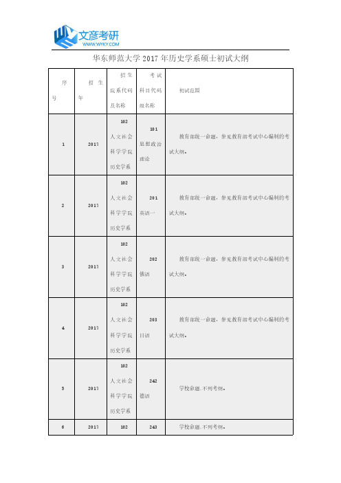 华东师范大学2017年历史学系硕士初试大纲_华东师大考研大纲