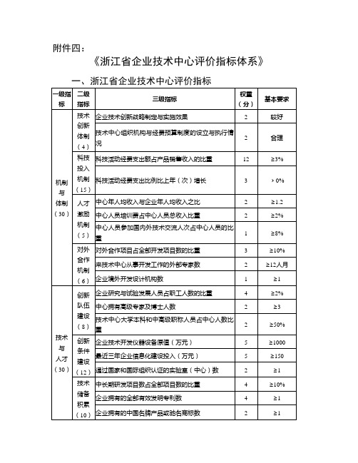 《浙江省企业技术中心评价指标体系》