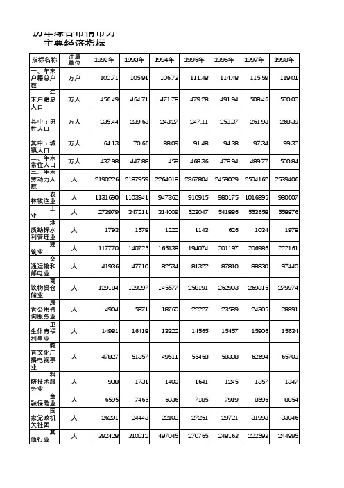 揭阳市统计年鉴2019社会经济发展指标数据：综合市情市力主要经济指标