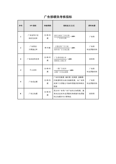 广告部绩效考核指标