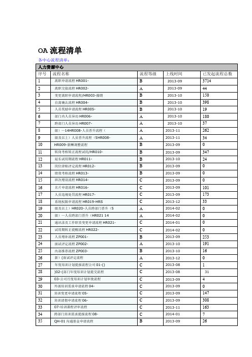 公司常用OA流程清单