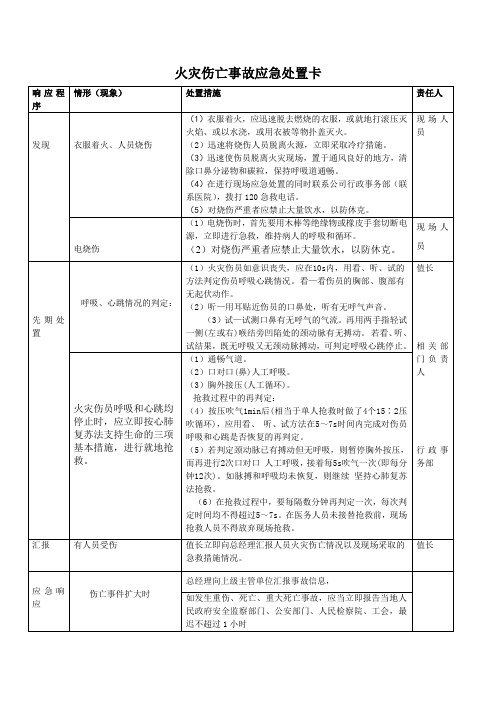 火灾伤亡事故应急处置卡