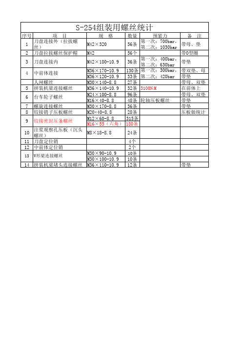 海瑞克盾构机组装用螺丝统计