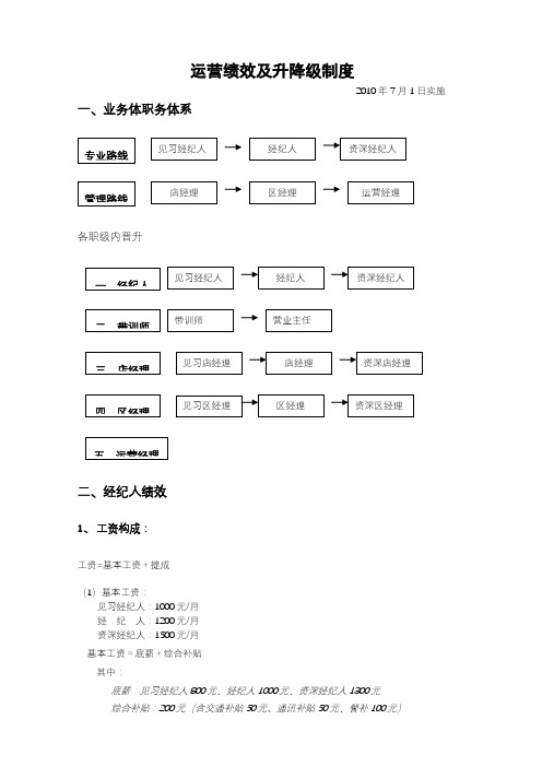 链家地产经纪人运营部绩效方案设计及升降级规章制度