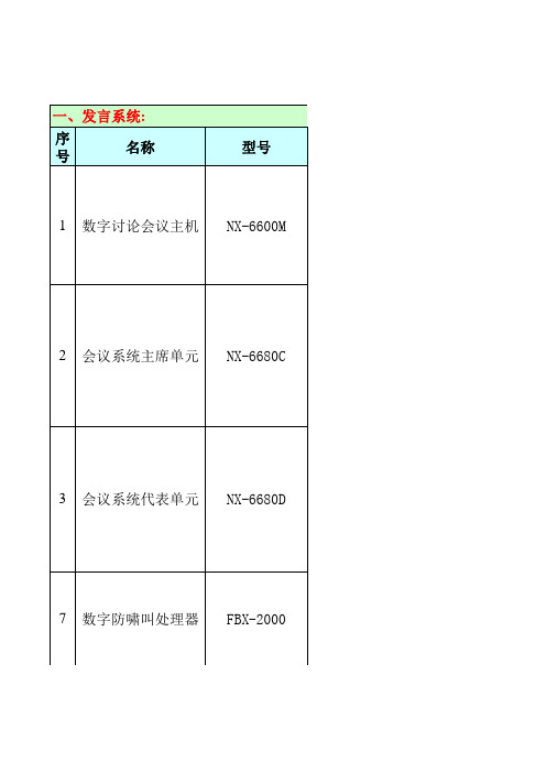 70-100平方,多功能数字会议系统设备配置清单